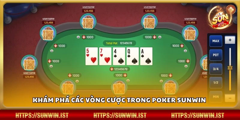 Khám phá các vòng cược trong Poker Sunwin 